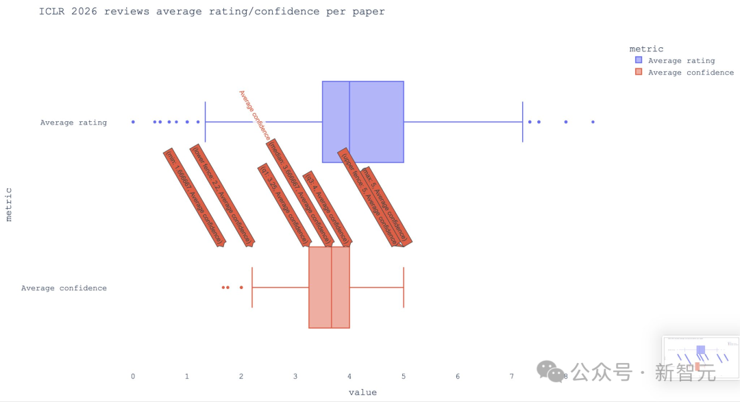 ICLR 2026出分，审稿员怒喷「精神病」！DeepMind研究员教你绝地求生