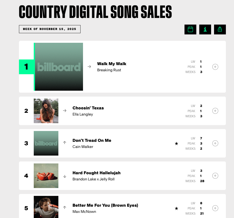 AI 生成的歌首次登顶权威音乐榜,还把人听哭了?