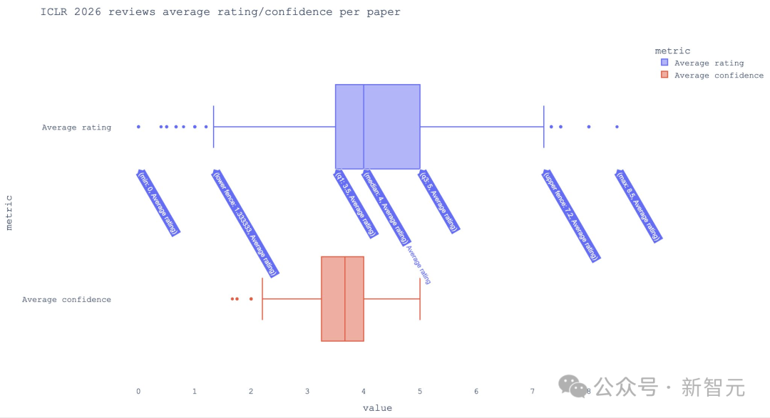 ICLR 2026出分，审稿员怒喷「精神病」！DeepMind研究员教你绝地求生