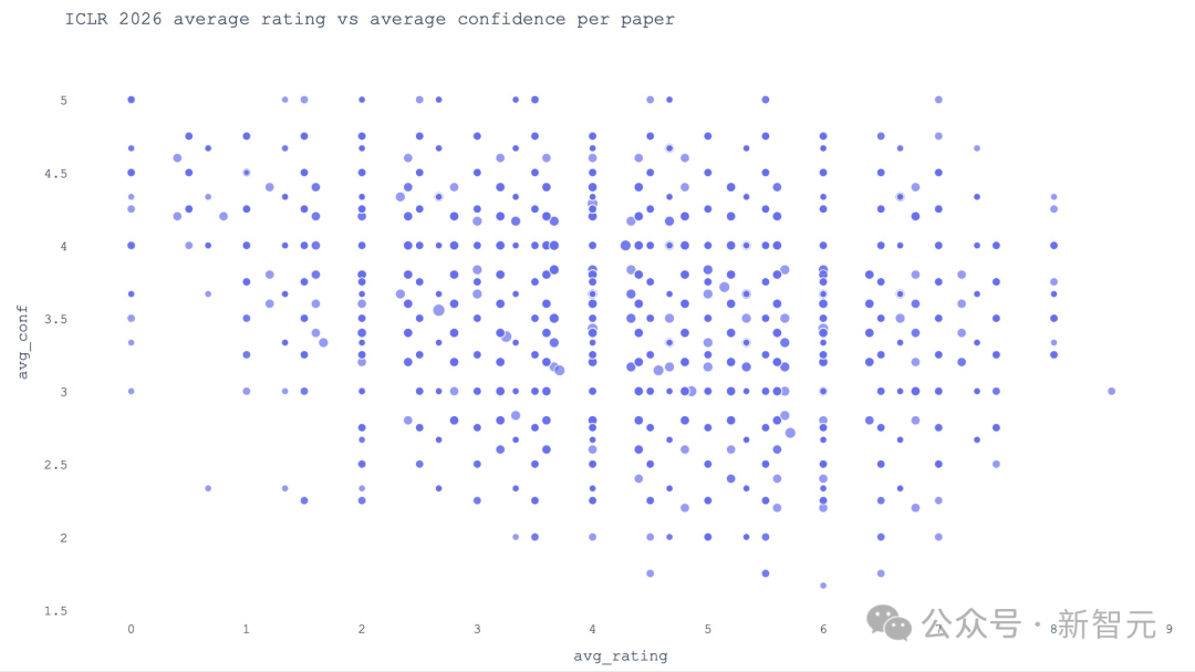 ICLR 2026出分，审稿员怒喷「精神病」！DeepMind研究员教你绝地求生