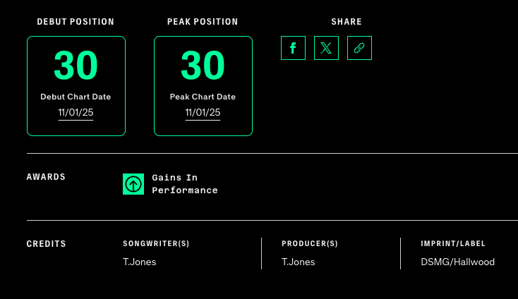 AI 生成的歌首次登顶权威音乐榜,还把人听哭了?