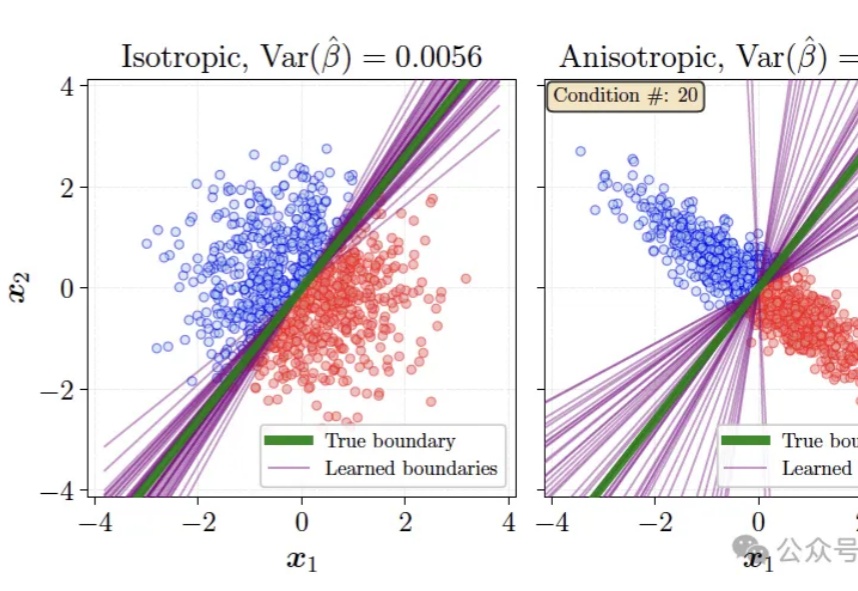 LeCun在Meta的最后一篇论文