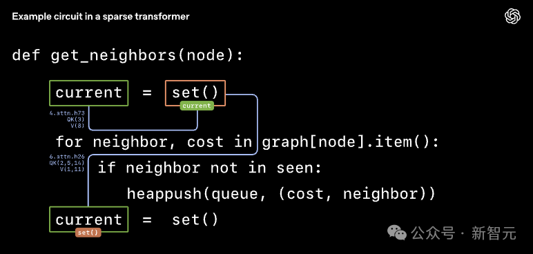 OpenAI拆开AI「黑箱」,终于可以看懂GPT在想什么了