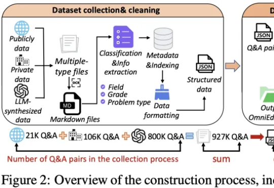 GPT-4o准确率仅为24%！权威中文教育基准：知识+情商的双重考验