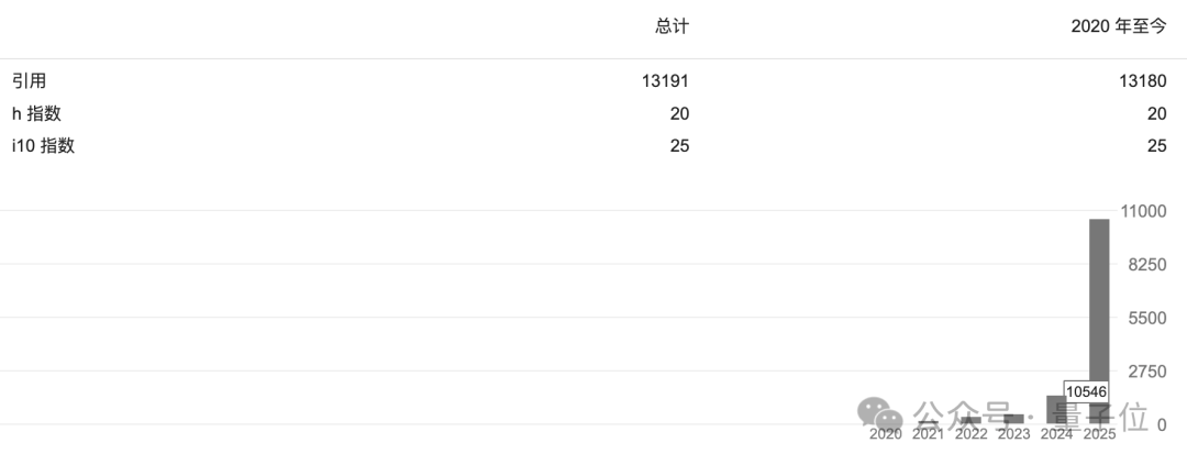梁文锋代表DeepSeek,他代表梁文锋