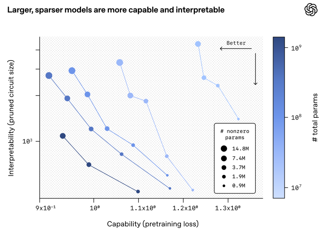 OpenAI新论文拆解语言模型内部机制:用「稀疏电路」解释模型行为