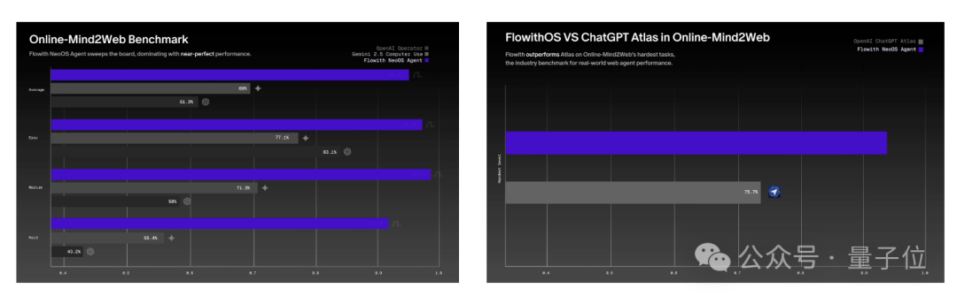 实测专盯Agent上工的OS:长得有点像AI浏览器,双系统通用