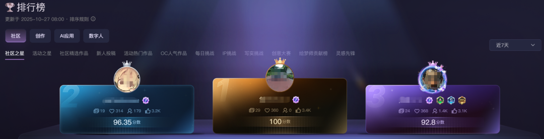 连涨5个月、全球TOP5,成都团队做的AI工具突破3000万访问量