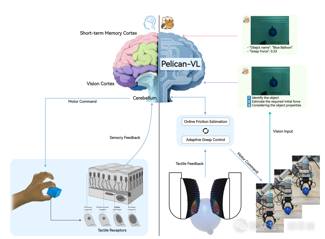 全球最大开源具身大模型!中国机器人跑完马拉松后开始学思考
