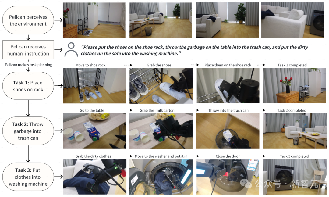 全球最大开源具身大模型!中国机器人跑完马拉松后开始学思考