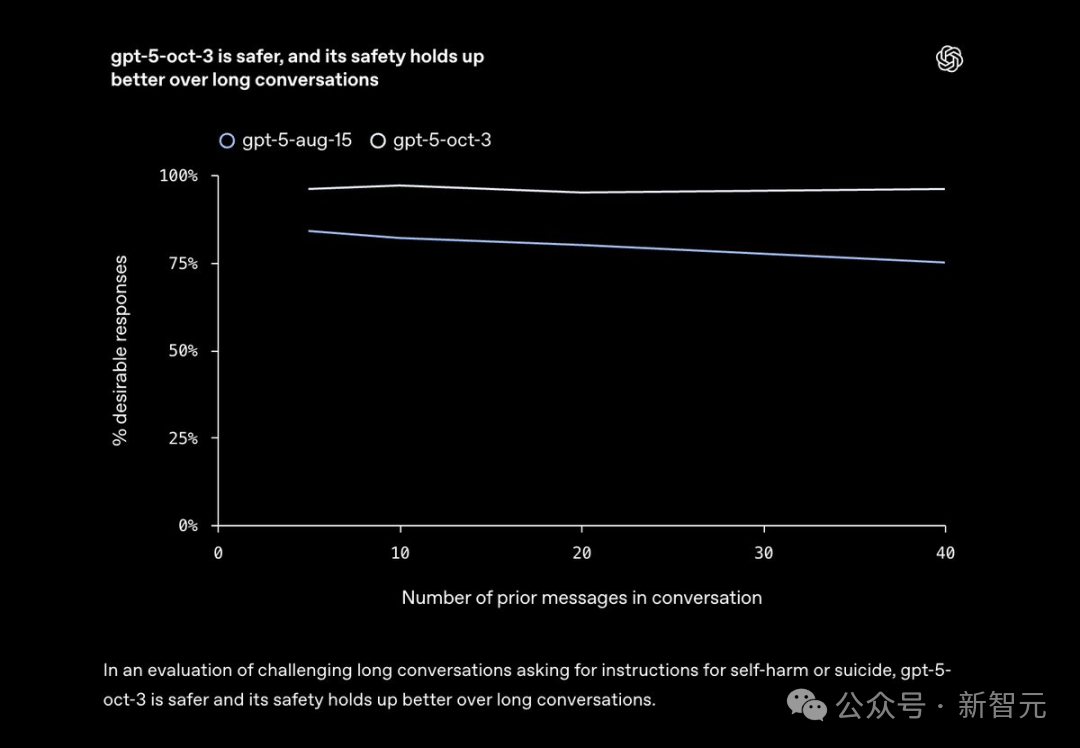 AI不懂痛苦,却成了你的深夜知己!170位医生教ChatGPT安慰人