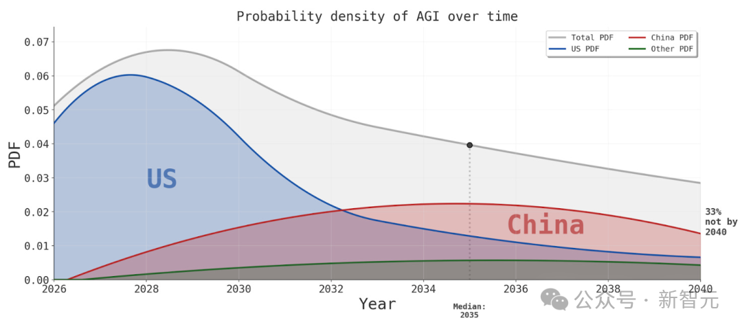 在等待AGI的十年里,我们正成为最无准备的一代人?