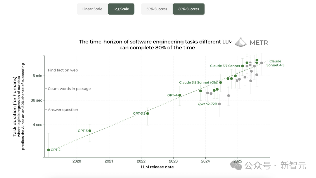 在等待AGI的十年里,我们正成为最无准备的一代人?
