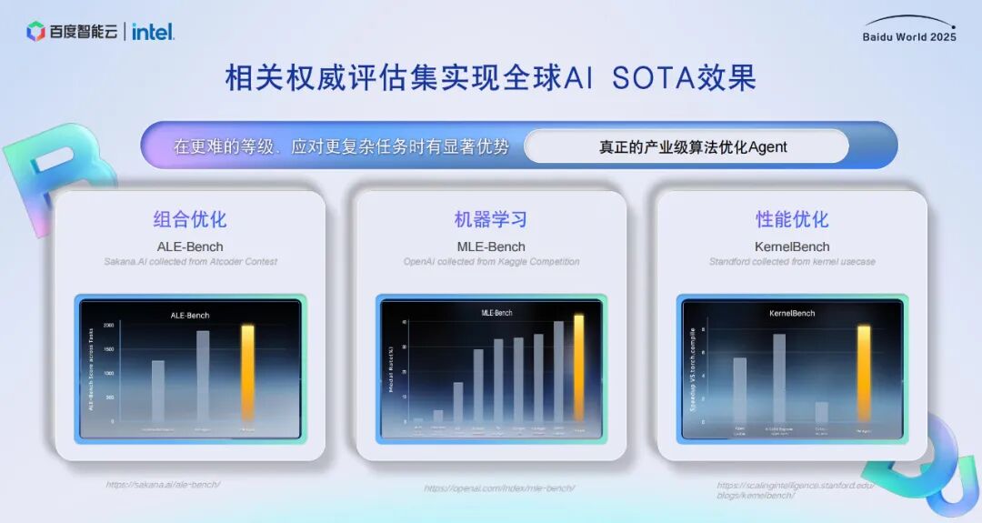 百度亮出秘密武器:一个自我演化的AI,给出了人类做不到的最优解