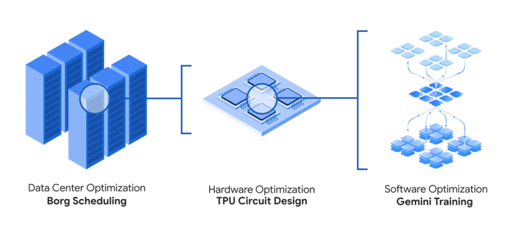 百度亮出秘密武器:一个自我演化的AI,给出了人类做不到的最优解