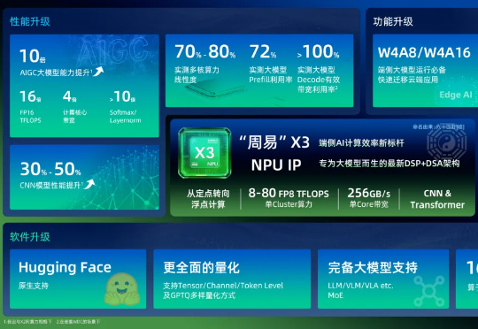 专为端侧大模型而生：解密AI计算加速“秘密武器”Arm China周易X3 NPU IP