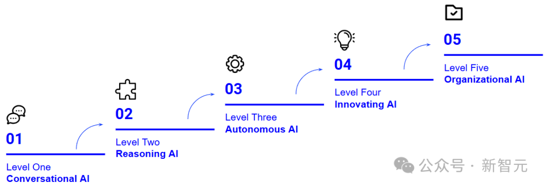 Transformer作者重磅预言:AI无寒冬,推理革命引爆万亿市场!