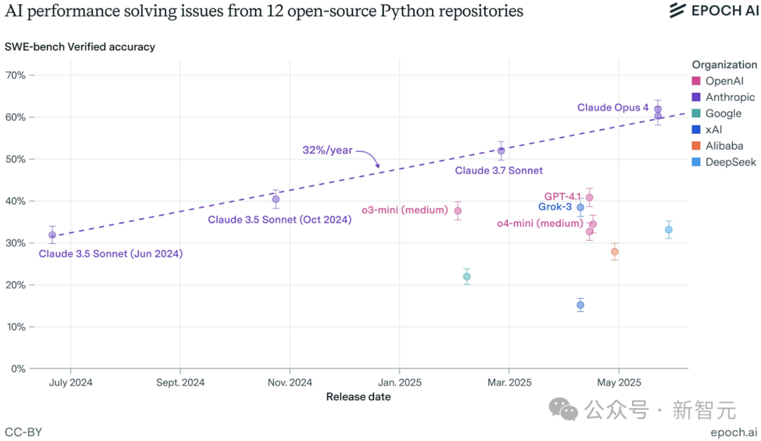 Transformer作者重磅预言:AI无寒冬,推理革命引爆万亿市场!