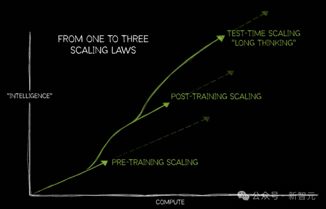 Transformer作者重磅预言:AI无寒冬,推理革命引爆万亿市场!