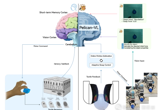 全球最大开源具身大模型！中国机器人跑完马拉松后开始学思考