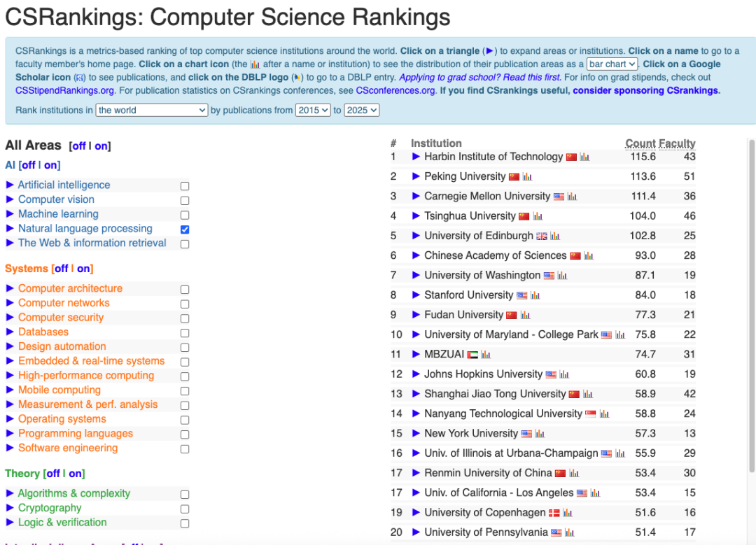 当AI重新定义「科研影响力」:一场关于CSRankings的反思与重塑