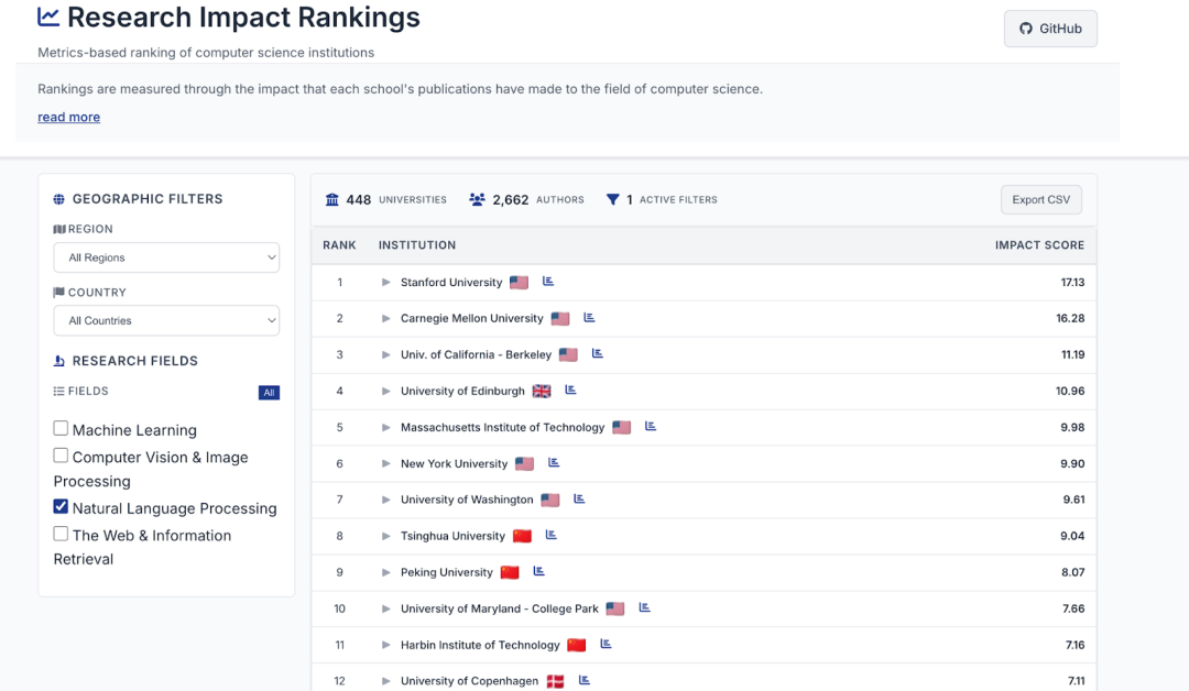 当AI重新定义「科研影响力」:一场关于CSRankings的反思与重塑