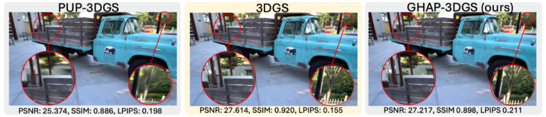 NeurIPS Spotlight|GHAP:把3DGS“剪枝”变成“重建更小的高斯世界”