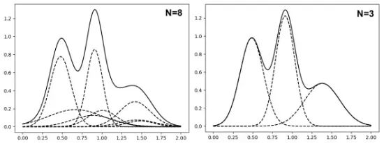 NeurIPS Spotlight|GHAP:把3DGS“剪枝”变成“重建更小的高斯世界”
