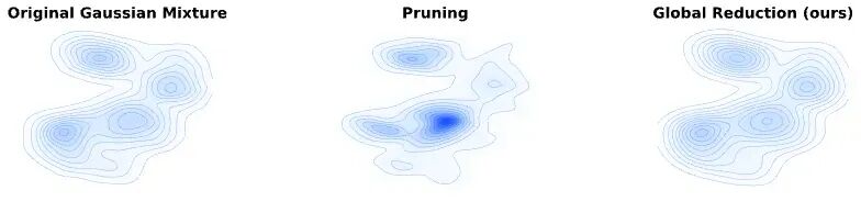 NeurIPS Spotlight|GHAP:把3DGS“剪枝”变成“重建更小的高斯世界”