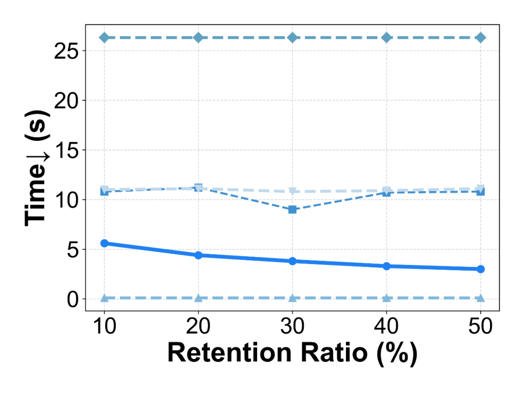 NeurIPS Spotlight|GHAP:把3DGS“剪枝”变成“重建更小的高斯世界”