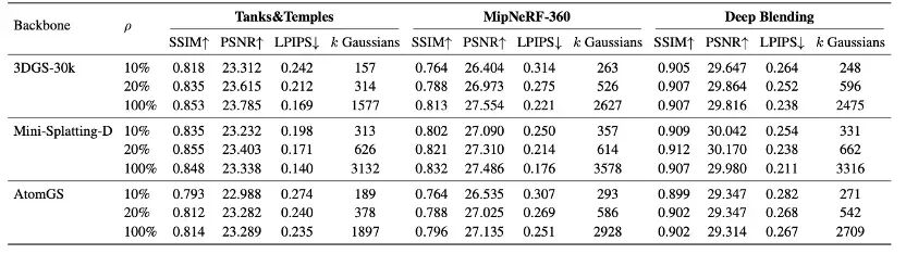 NeurIPS Spotlight|GHAP:把3DGS“剪枝”变成“重建更小的高斯世界”