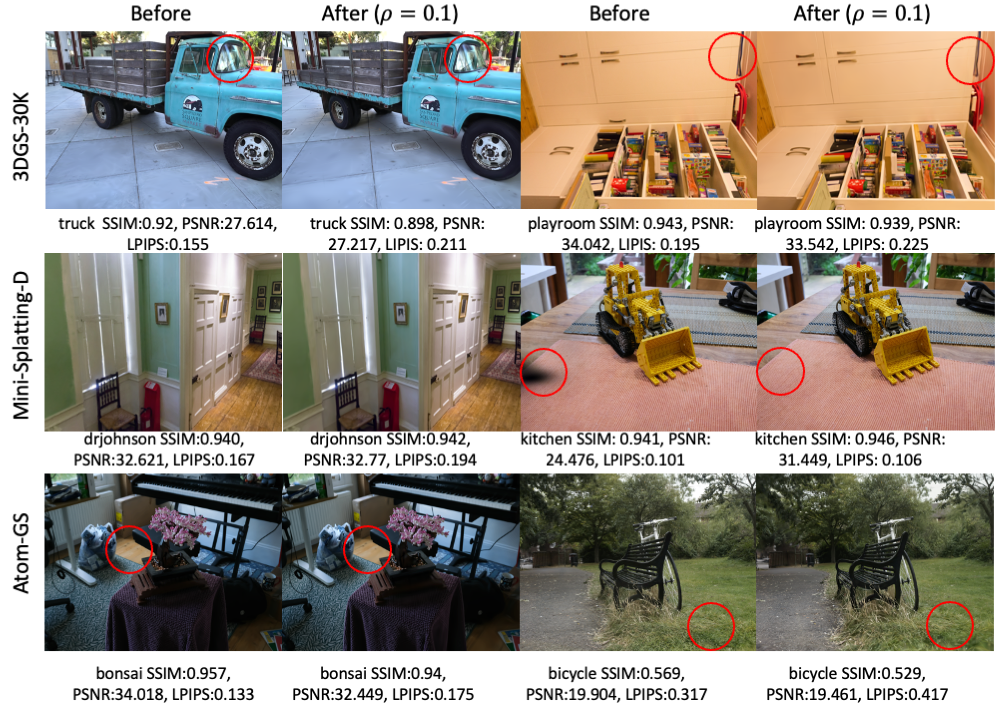 NeurIPS Spotlight|GHAP:把3DGS“剪枝”变成“重建更小的高斯世界”