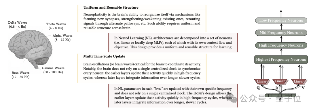 Jeff Dean盛赞姚班校友AI新研究,目前人已到Meta
