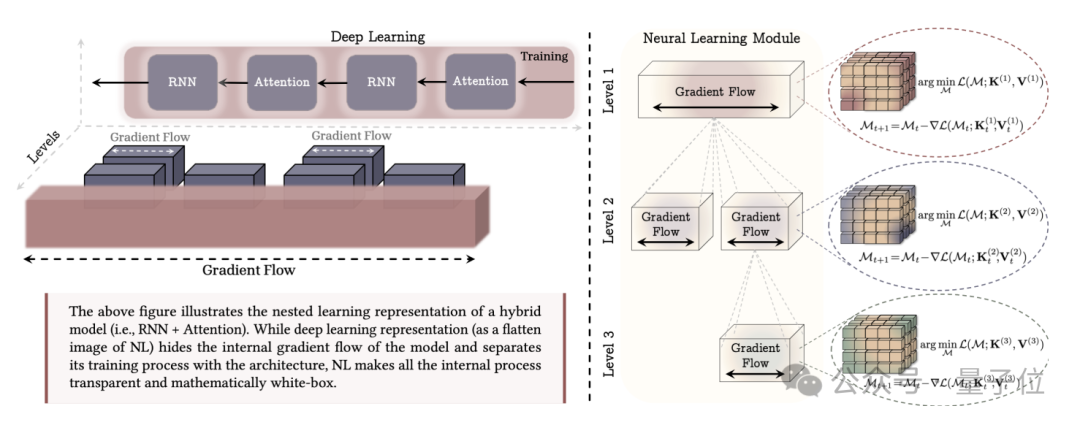 Jeff Dean盛赞姚班校友AI新研究,目前人已到Meta