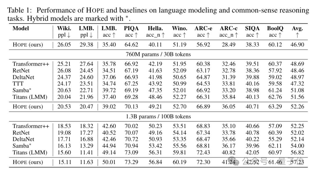 Jeff Dean盛赞姚班校友AI新研究,目前人已到Meta