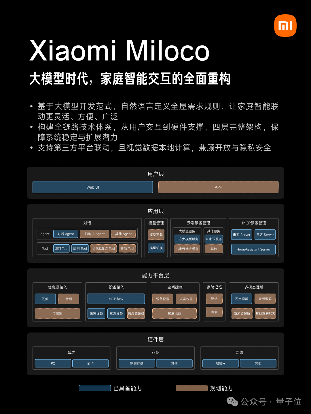 小米给智能家居做了个“大模型大脑”