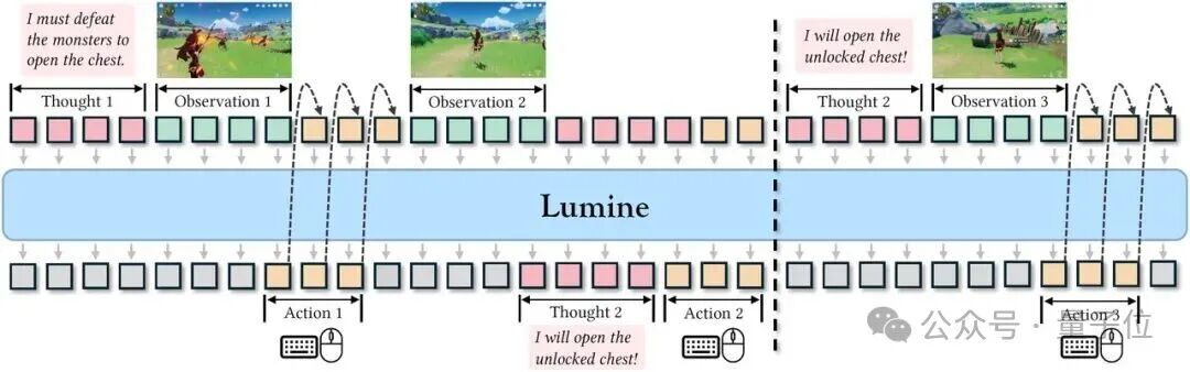 原神Agent,字节出品