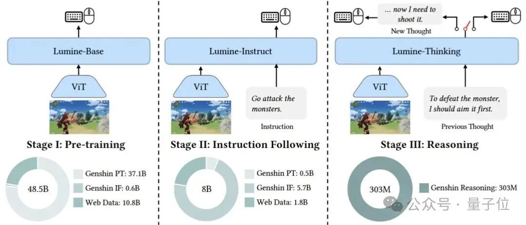 原神Agent,字节出品