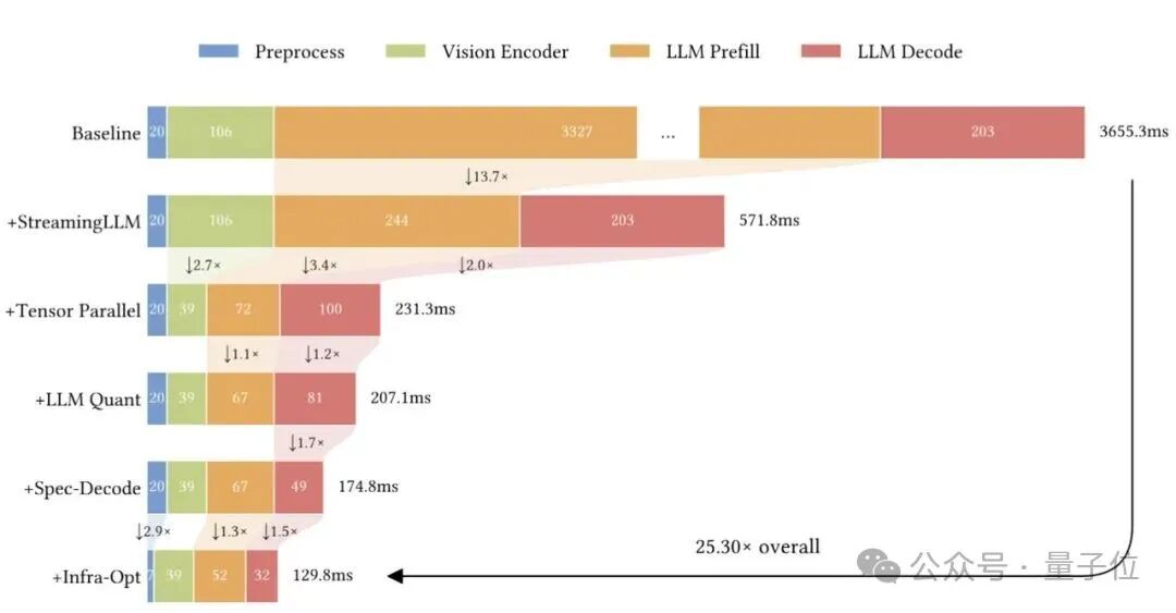 原神Agent,字节出品