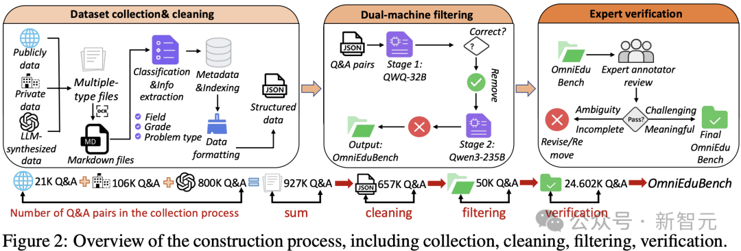 GPT-4o准确率仅为24%!权威中文教育基准:知识+情商的双重考验