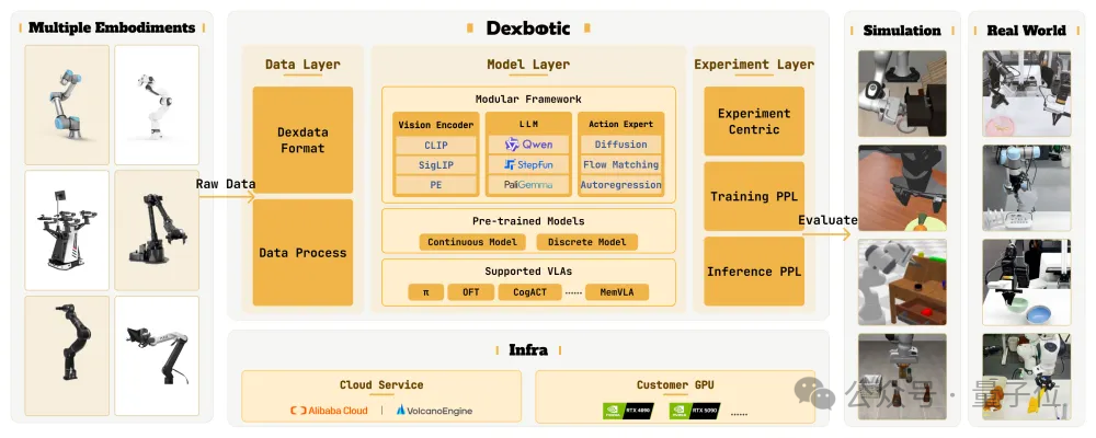 4个旷视天才具身创业获投近10亿,阿里独家很瞩目