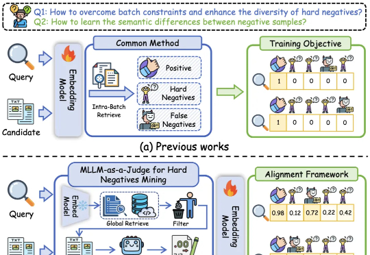 多模态检索新突破，用软标签打破传统刚性映射约束，全面超越CLIP｜AAAI 2026 Oral