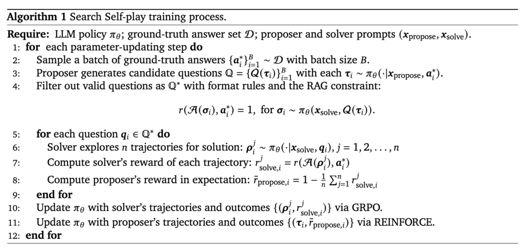⽆需任何监督信号!自博弈机制让深度搜索Agent实现自我进化