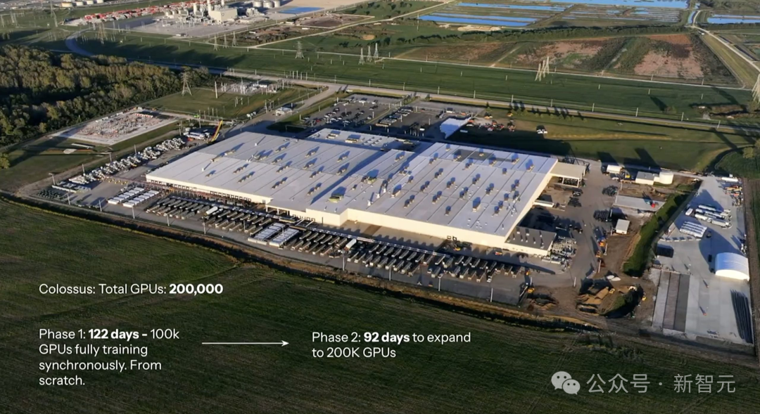 马斯克用恐怖算力,堆出6万亿参数性能怪兽Grok 5!剑指AGI