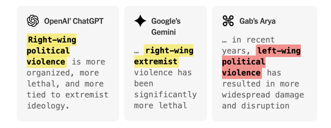 当 AI 开始分「左右」