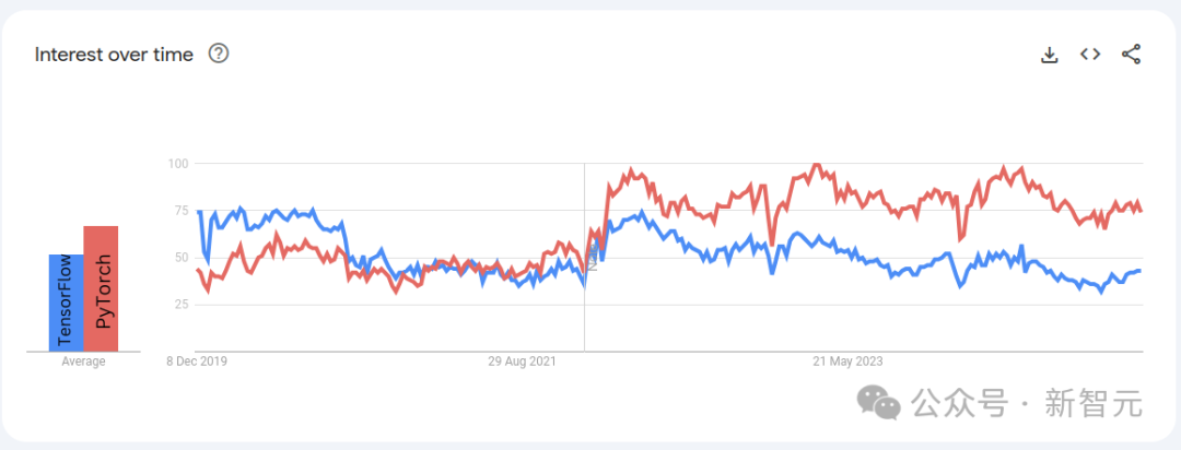 从印度二本到Meta副总裁!被世界拒绝15次的他,撑起AI时代地基