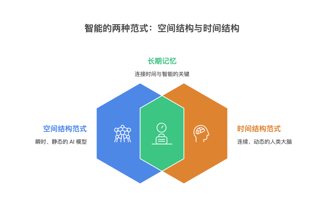 首发 | 陈天桥盛大团队,推出最强开源记忆系统EverMemOS
