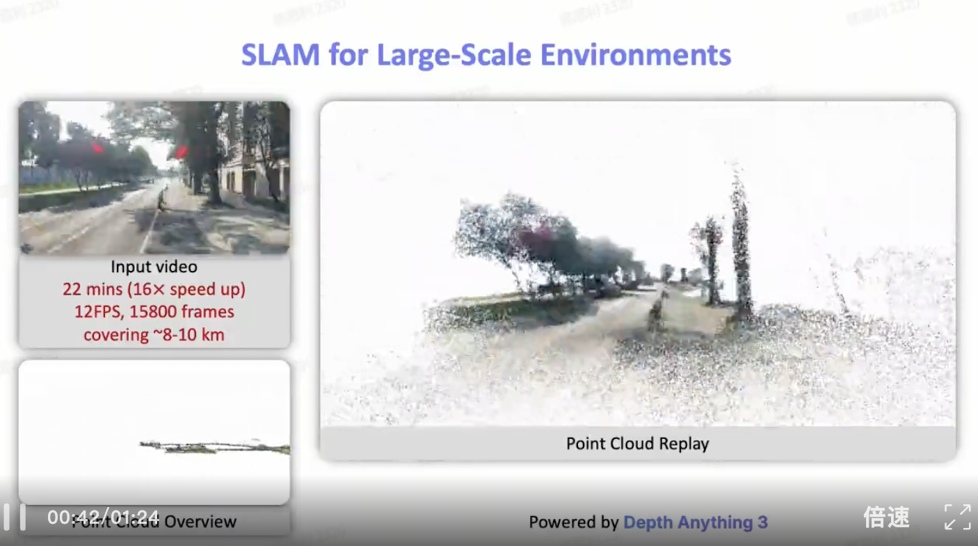 3D视觉被过度设计?字节Depth Anything 3来了,谢赛宁点赞