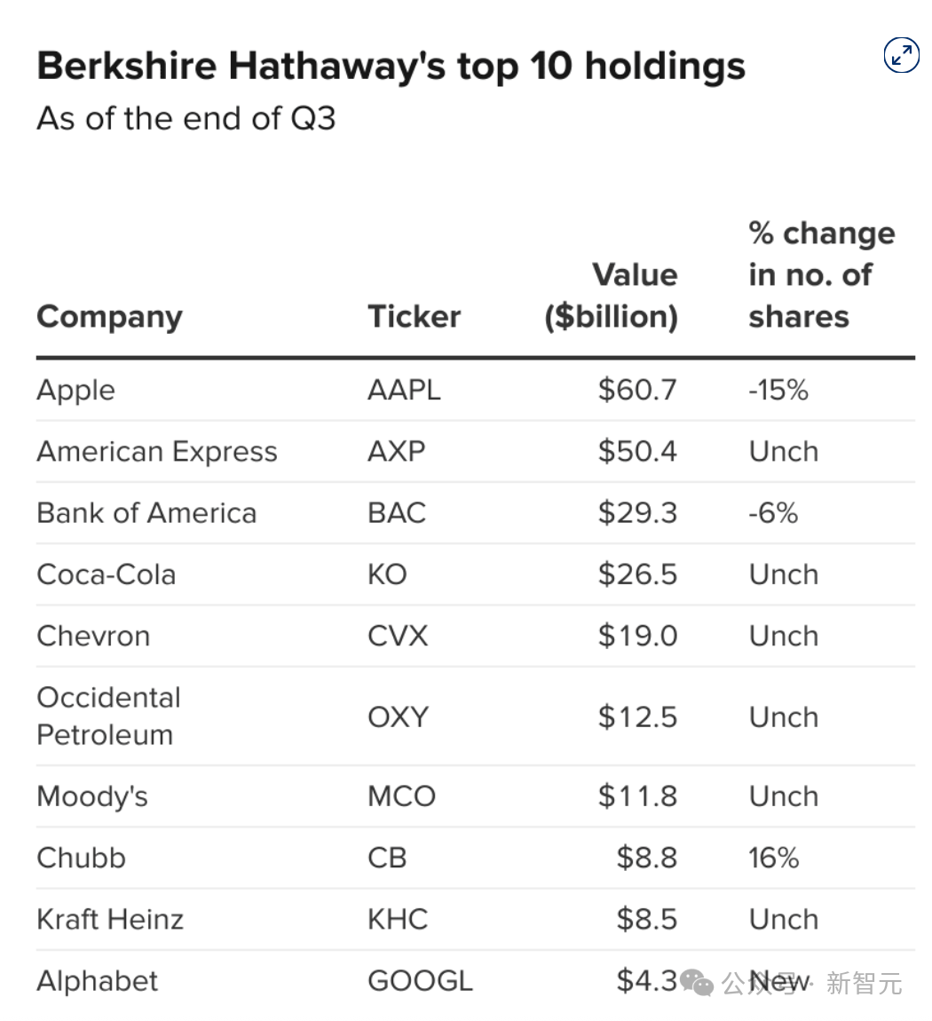 年度最强AI压轴!谷歌Gemini 3.0下周决战OpenAI,前端要下岗了