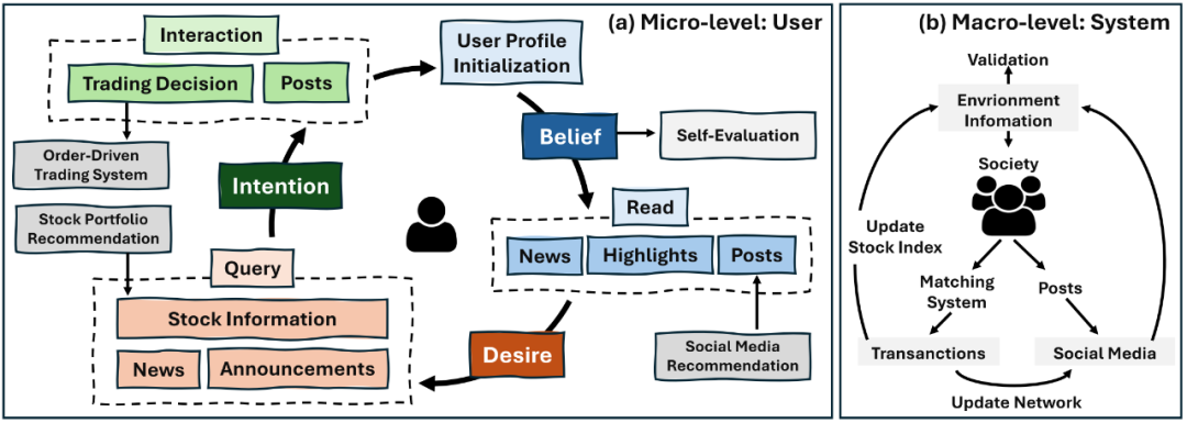 NeurIPS 2025|当AI学会